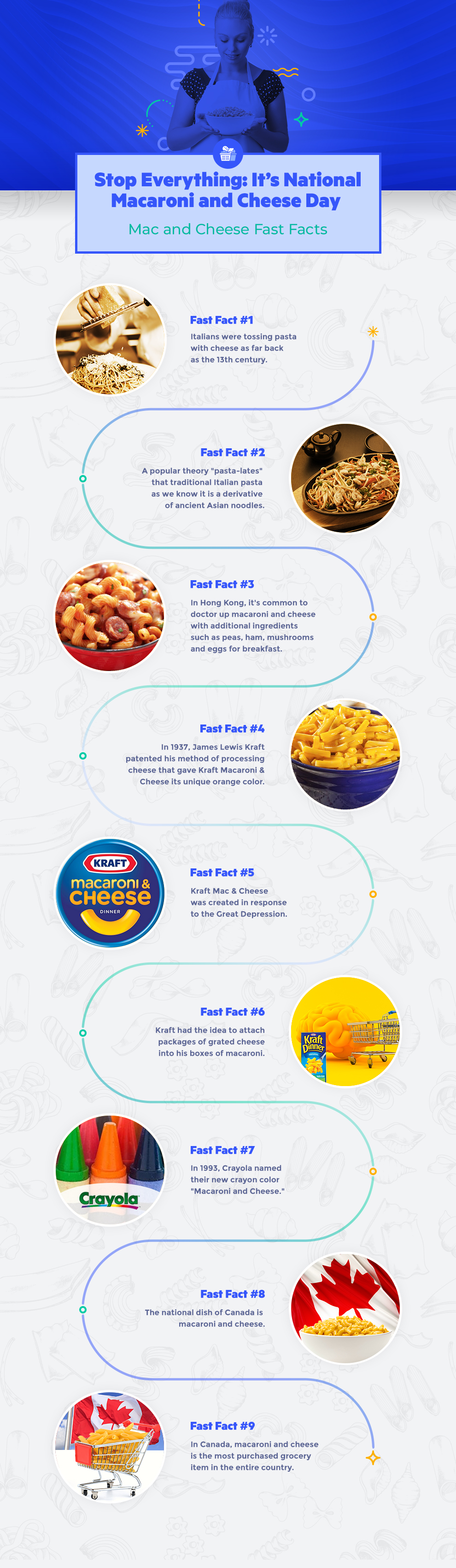 mac and cheese infographic